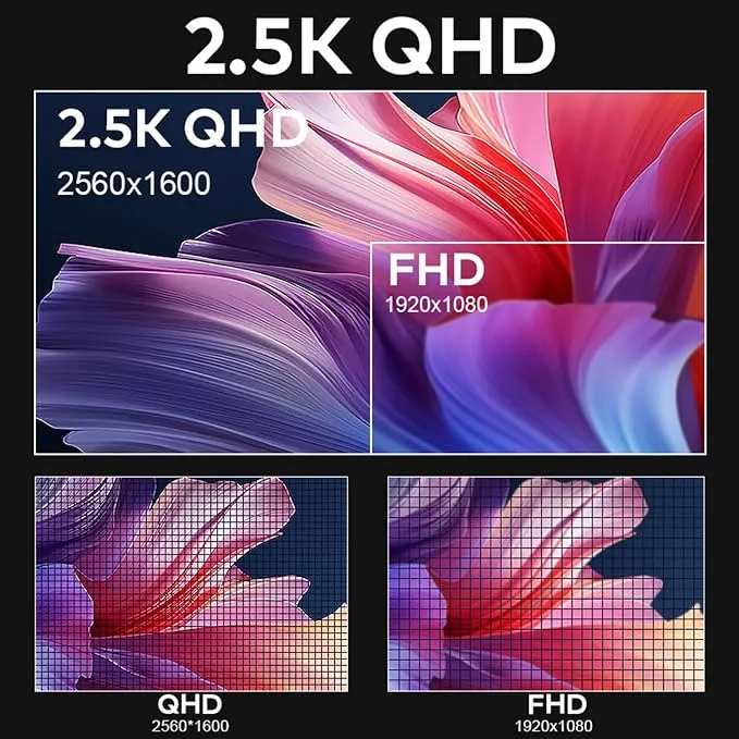 S5 Triple Screen Laptop Monitor Extender