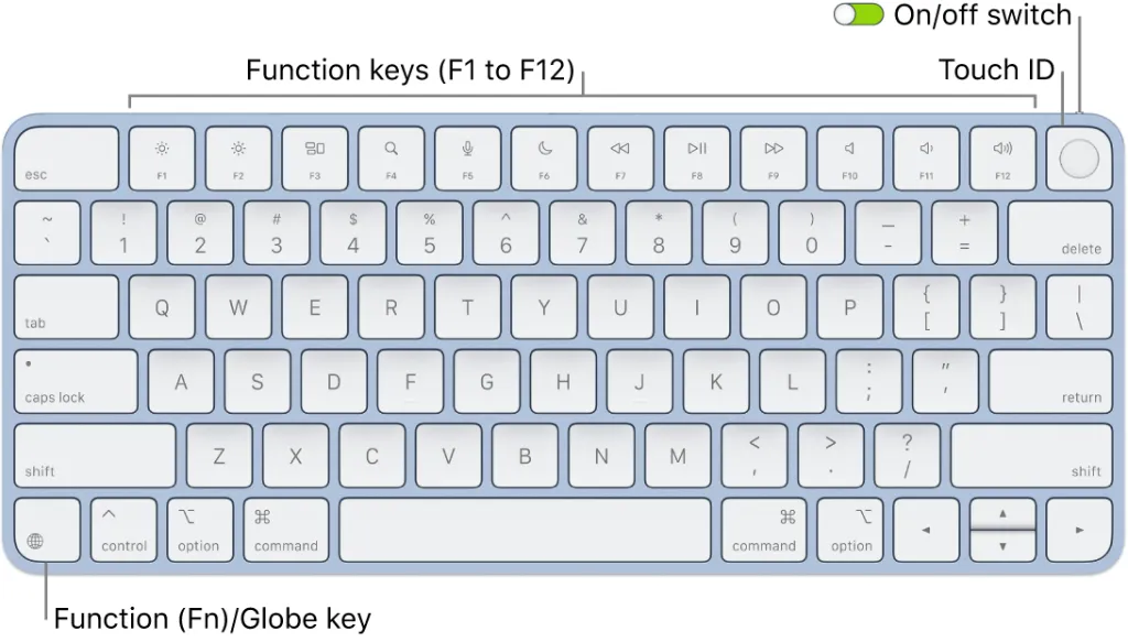 Magic Keyboard with Touch ID